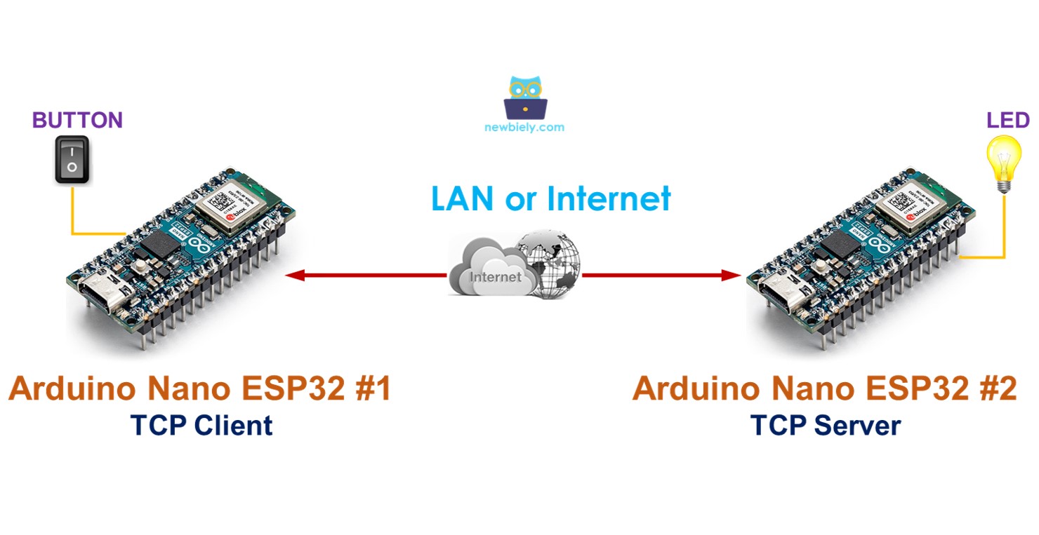 Real-Time Hardware & IoT Integration